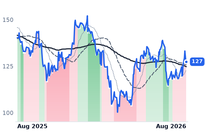 APO 12-month price