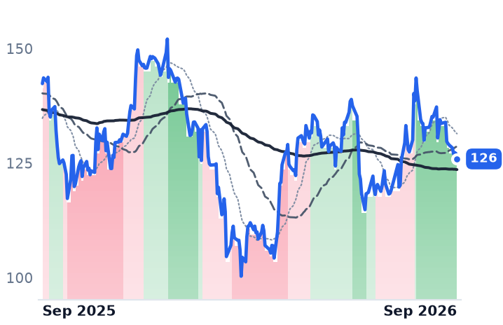 APO 12-month price