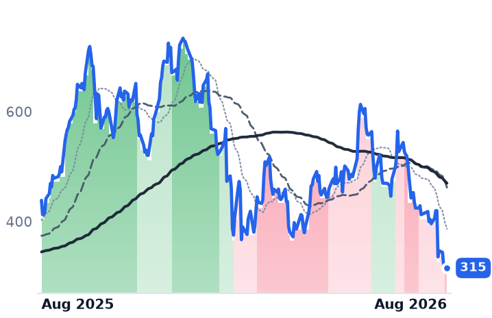 APP 12-month price