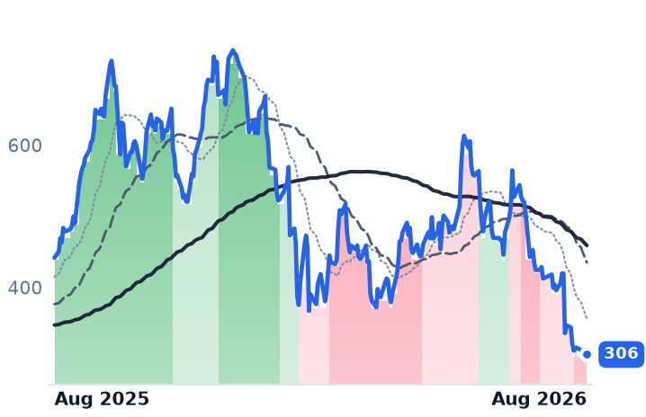 APP 12-month price