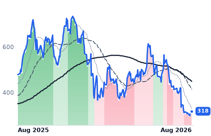 APP 12-month price