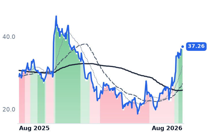 APPN 12-month price
