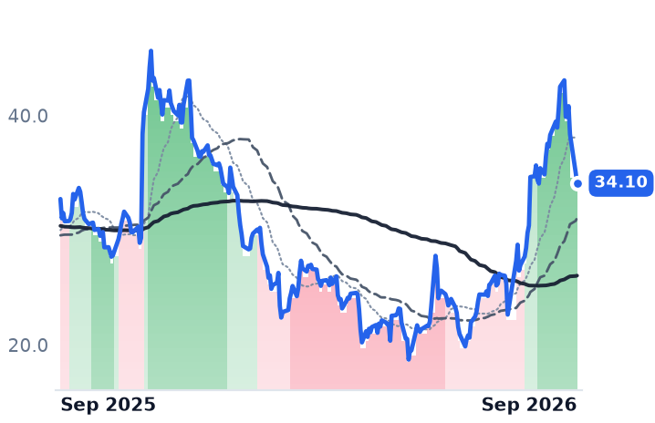APPN 12-month price