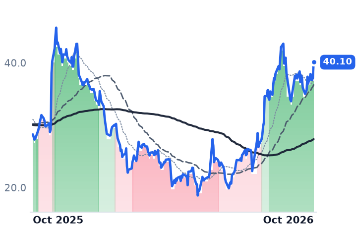APPN 12-month price