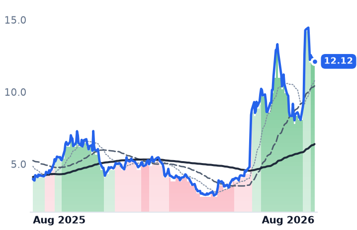APPS 12-month price