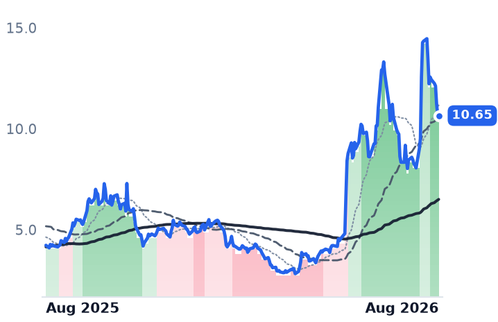 APPS 12-month price