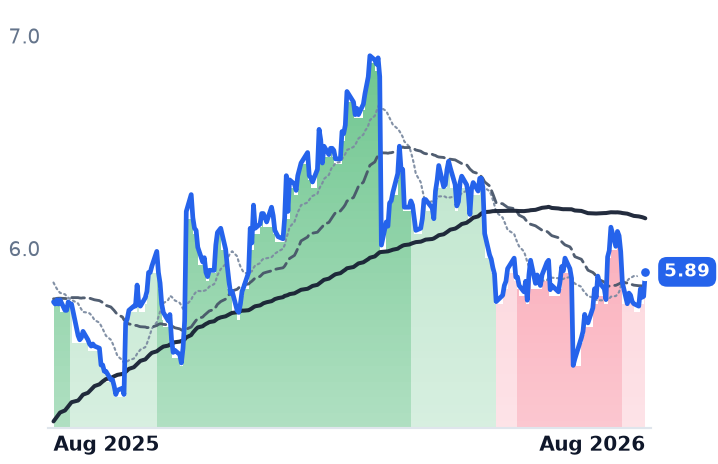 AQN 12-month price