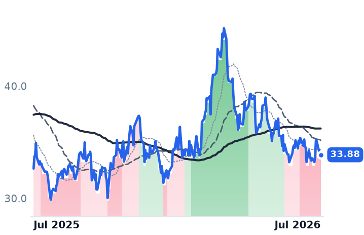 AR 12-month price