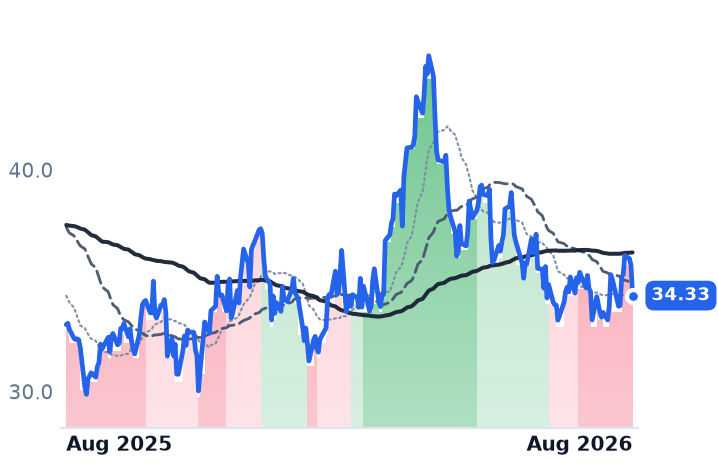 AR 12-month price