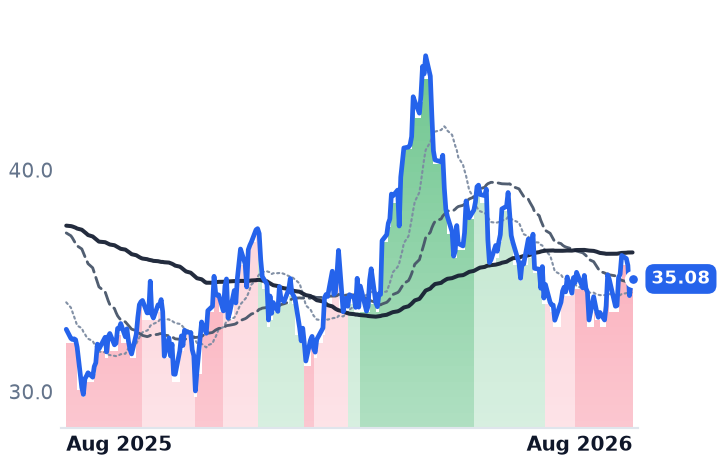 AR 12-month price