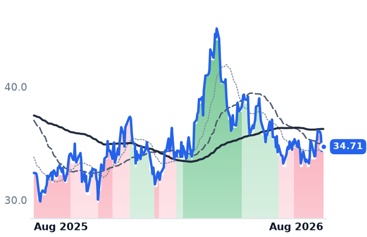 AR 12-month price
