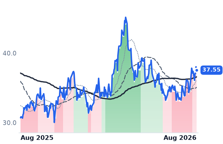 AR 12-month price