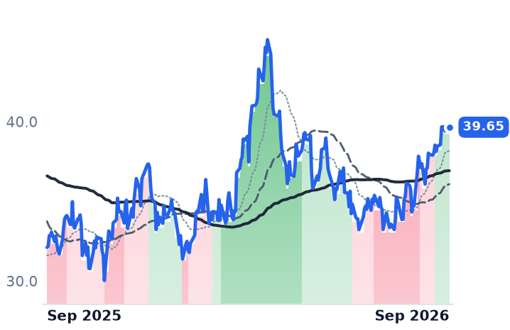 AR 12-month price