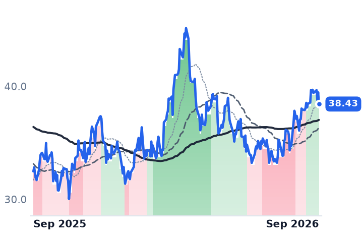 AR 12-month price