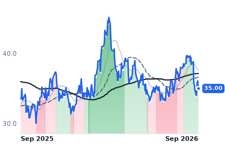 AR 12-month price
