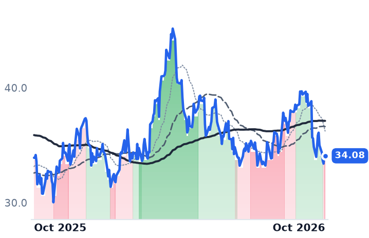 AR 12-month price