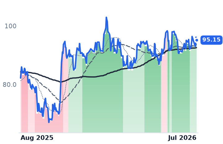 ARGT 12-month price