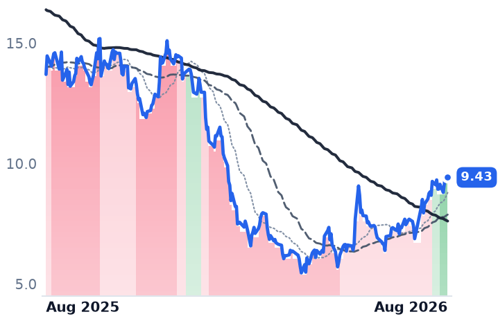 ASAN 12-month price