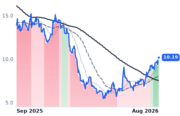 ASAN 12-month price