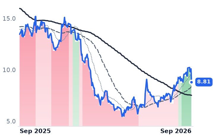 ASAN 12-month price