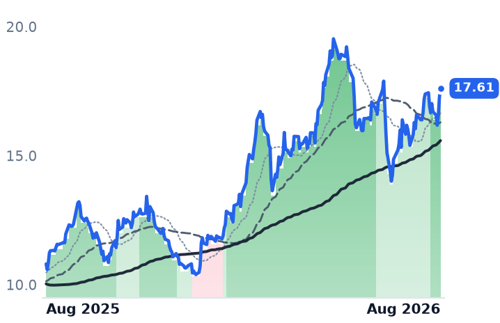 ASC 12-month price