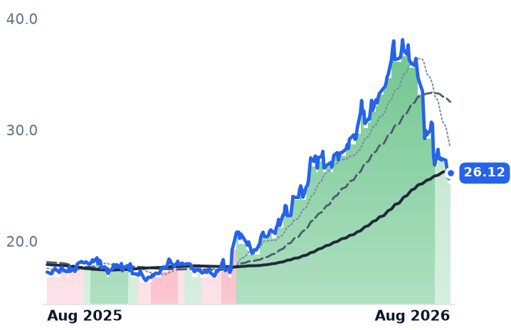 ATEN 12-month price