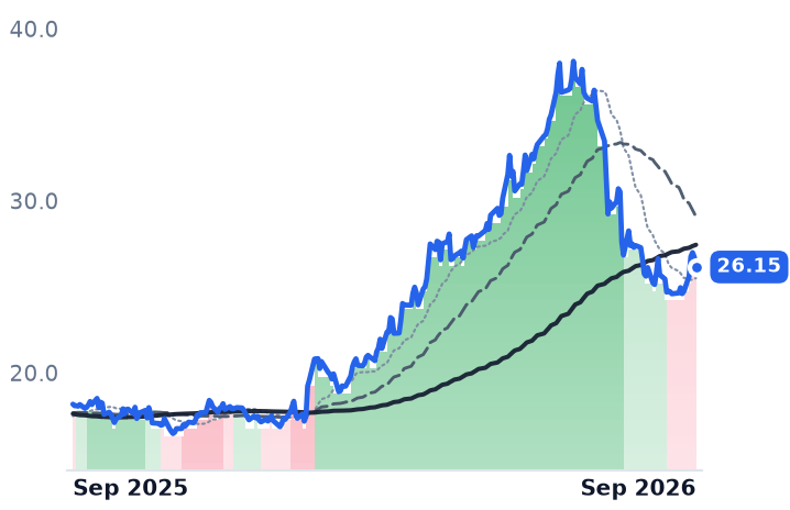 ATEN 12-month price