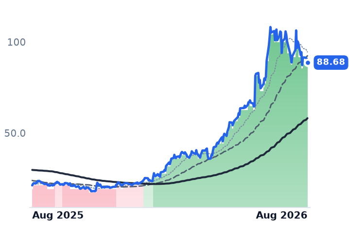ATEX 12-month price
