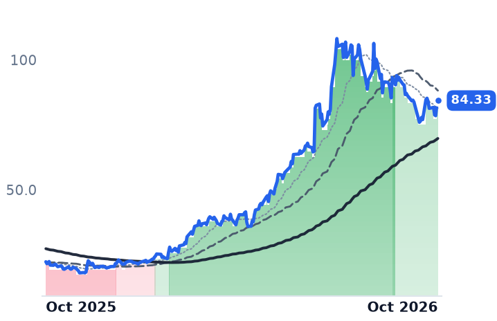 ATEX 12-month price