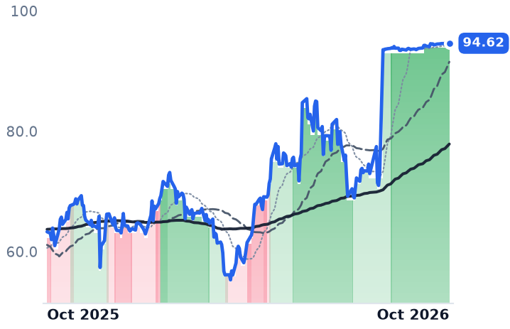 ATKR 12-month price