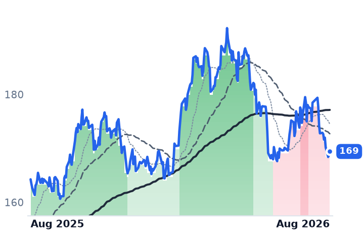 ATO 12-month price
