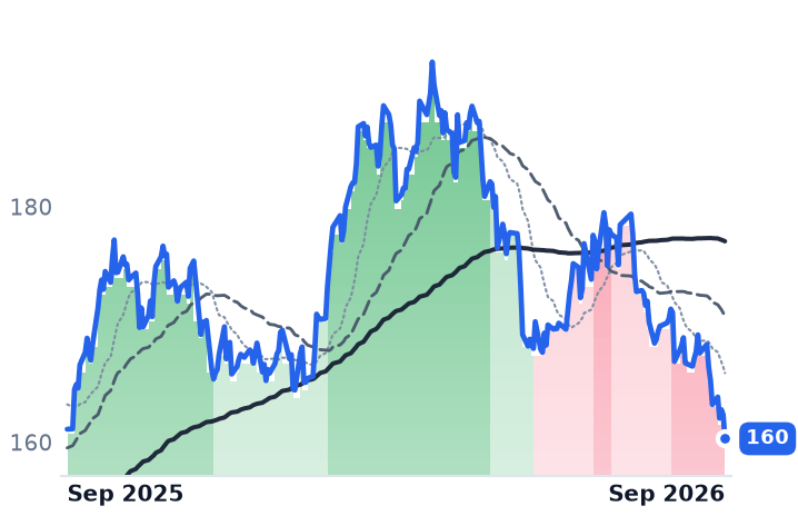 ATO 12-month price