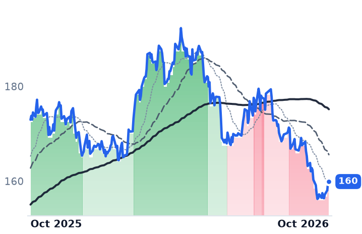 ATO 12-month price