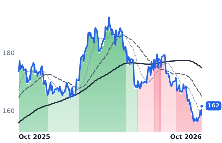 ATO 12-month price