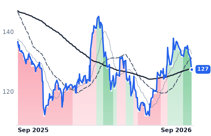ATR 12-month price