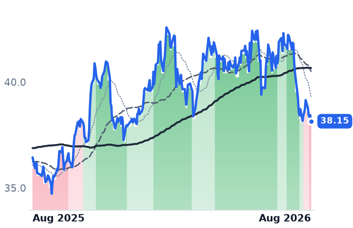 AVA 12-month price