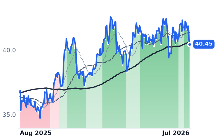 AVA 12-month price