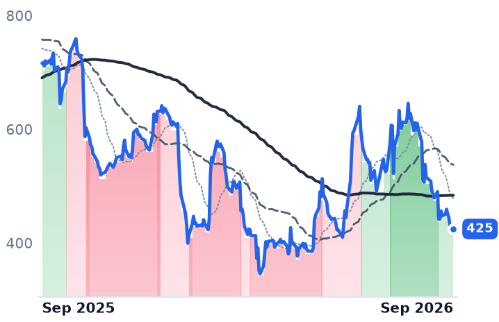AXON 12-month price