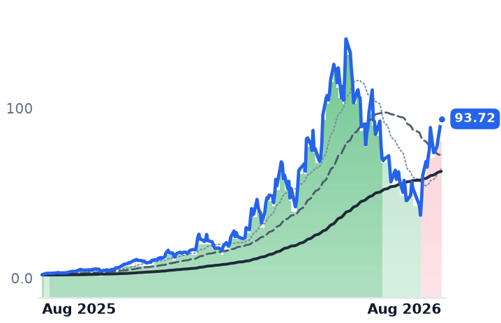 AXTI 12-month price
