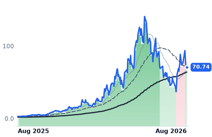 AXTI 12-month price