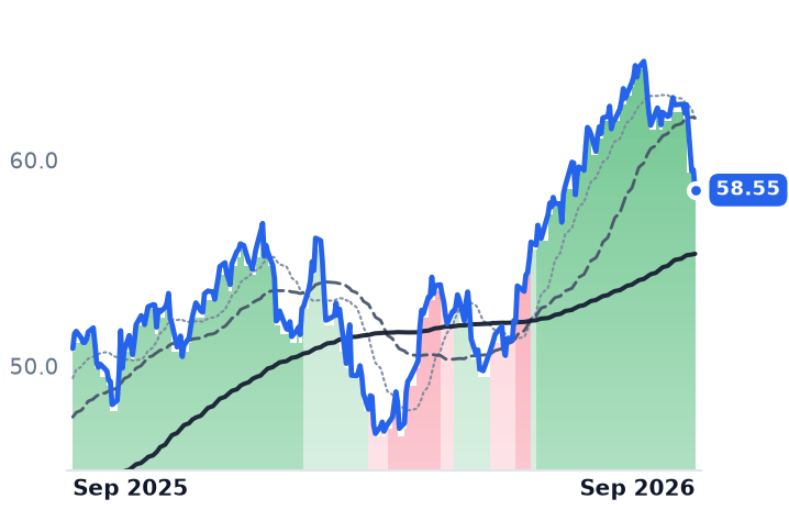 BAC 12-month price