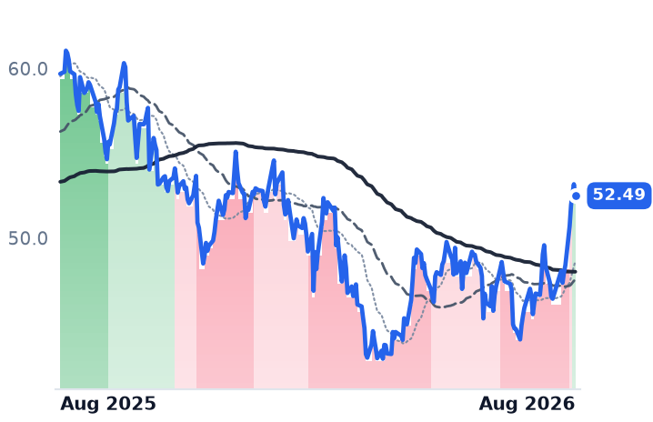 BAM 12-month price