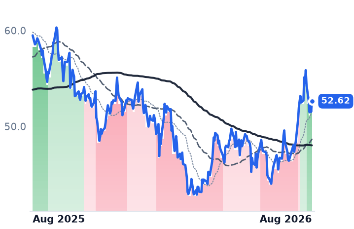 BAM 12-month price