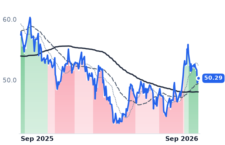 BAM 12-month price