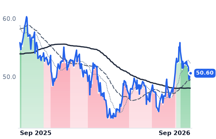 BAM 12-month price