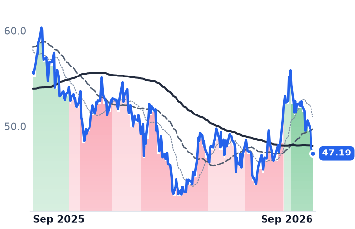 BAM 12-month price