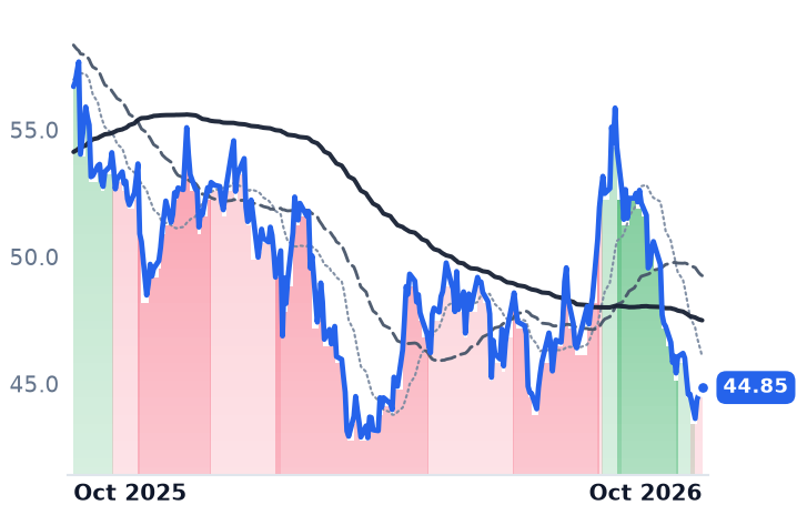 BAM 12-month price