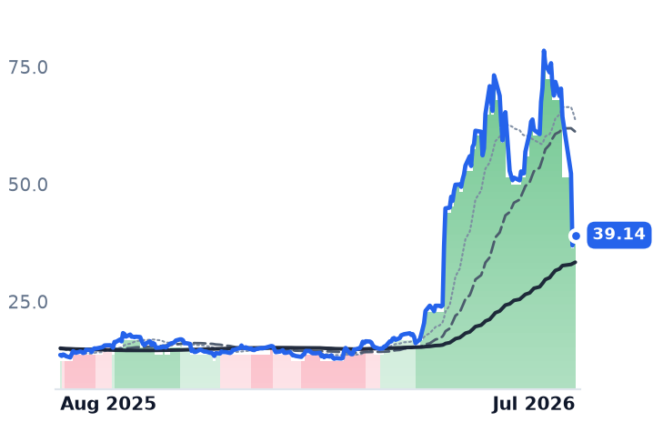 BAND 12-month price