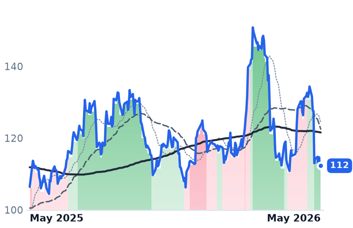BDC 12-month price