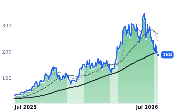 BE 12-month price